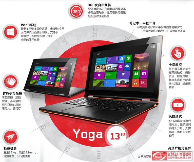 13̄(w)]Lenovo/(lin) Yoga13-IFI Our(ji)ôc(din)u