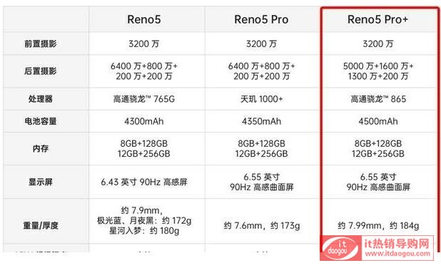 oppo_reno5pro+reno5proreno5pro^(q)eĂ(g)Ì