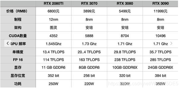 Brtx3070rtx3080ܲ^(q)ertx3070rtx3080I