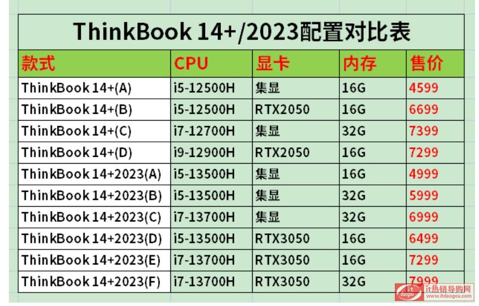 ԔThinkPad(lin)ThinkBook_14+_20232022Å^(q)e