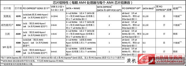 AMD RyzenJ?zh)ʲôAMD JRyzen CPU弼