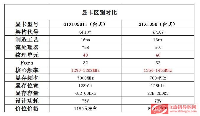 ԔP1050Tic1050Ȍ